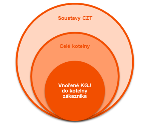 identifikace vašich potřeb